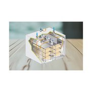 основные категории